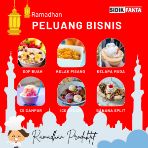 Peluang Bisnis Saat Ramadhan